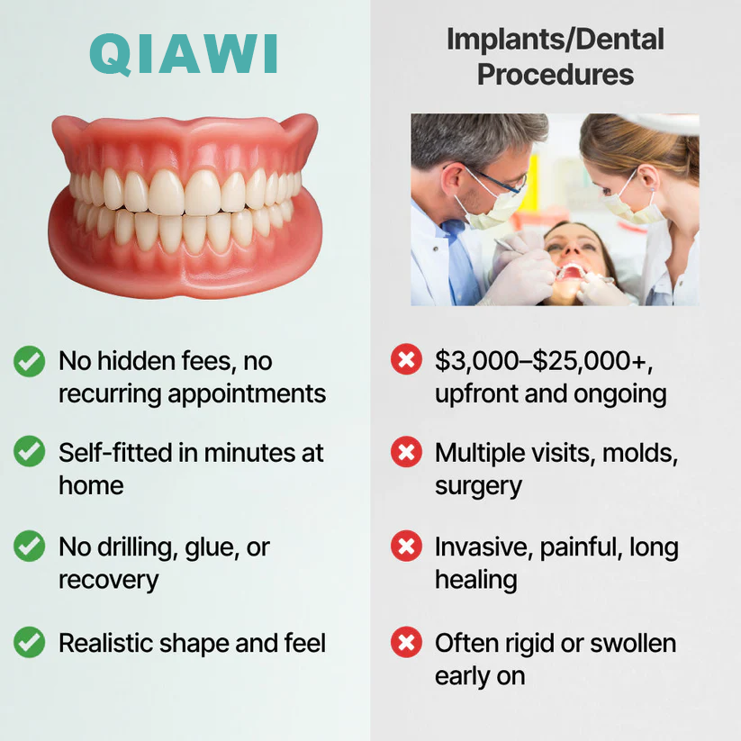 Ends Today: 70% OFF! QIAWI™? Custom-Fit Full Functional DenturesMake you more confident