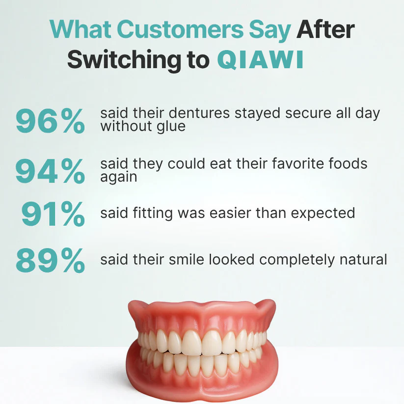 Ends Today: 70% OFF! QIAWI™? Custom-Fit Full Functional DenturesMake you more confident