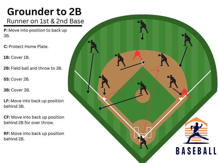 🎁Last Day Promotion 49% OFF🔥Baseball Softball Defensive Situations Guide Flip Book & Full Size Comprehensive Resource for Coaches Players Enthusiasts