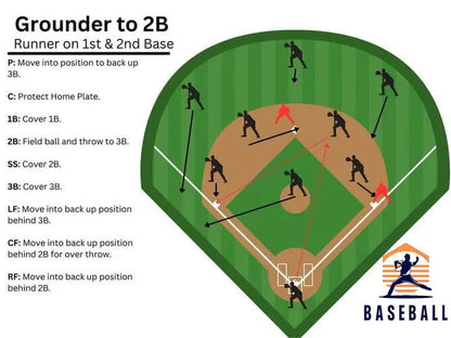 🎁Last Day Promotion 49% OFF🔥Baseball Softball Defensive Situations Guide Flip Book & Full Size Comprehensive Resource for Coaches Players Enthusiasts