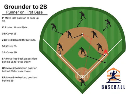 🎁Last Day Promotion 49% OFF🔥Baseball Softball Defensive Situations Guide Flip Book & Full Size Comprehensive Resource for Coaches Players Enthusiasts