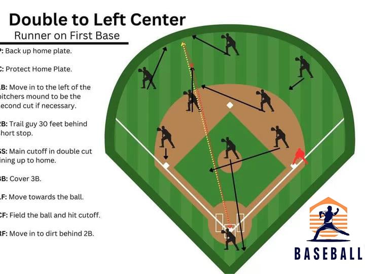 🎁Last Day Promotion 49% OFF🔥Baseball Softball Defensive Situations Guide Flip Book & Full Size Comprehensive Resource for Coaches Players Enthusiasts