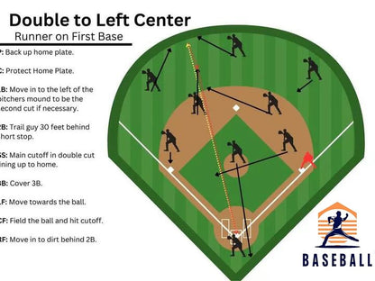 🎁Last Day Promotion 49% OFF🔥Baseball Softball Defensive Situations Guide Flip Book & Full Size Comprehensive Resource for Coaches Players Enthusiasts