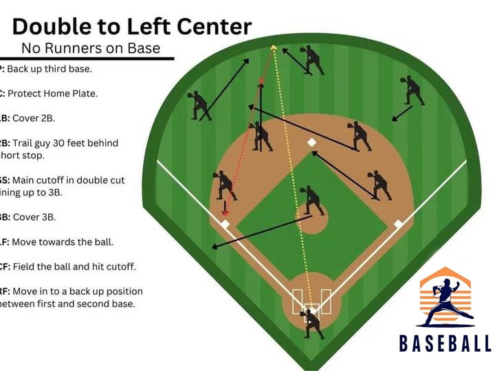 🎁Last Day Promotion 49% OFF🔥Baseball Softball Defensive Situations Guide Flip Book & Full Size Comprehensive Resource for Coaches Players Enthusiasts