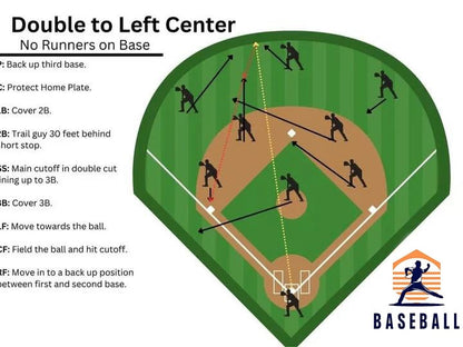 🎁Last Day Promotion 49% OFF🔥Baseball Softball Defensive Situations Guide Flip Book & Full Size Comprehensive Resource for Coaches Players Enthusiasts